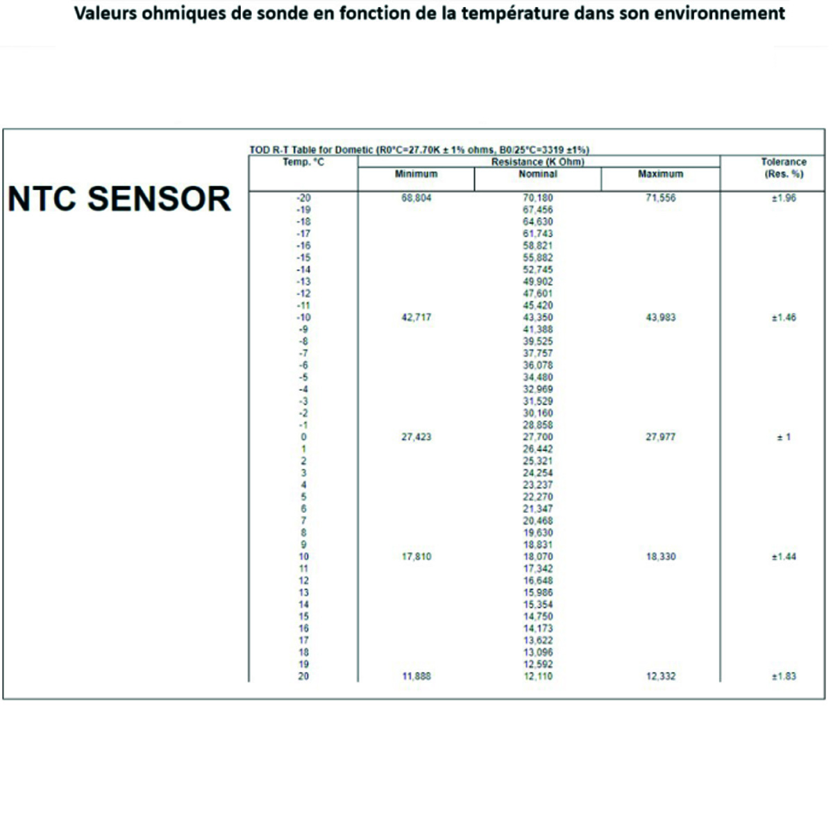 Sonde de température pour CFX375 et CFX395 de Dometic – Image 4